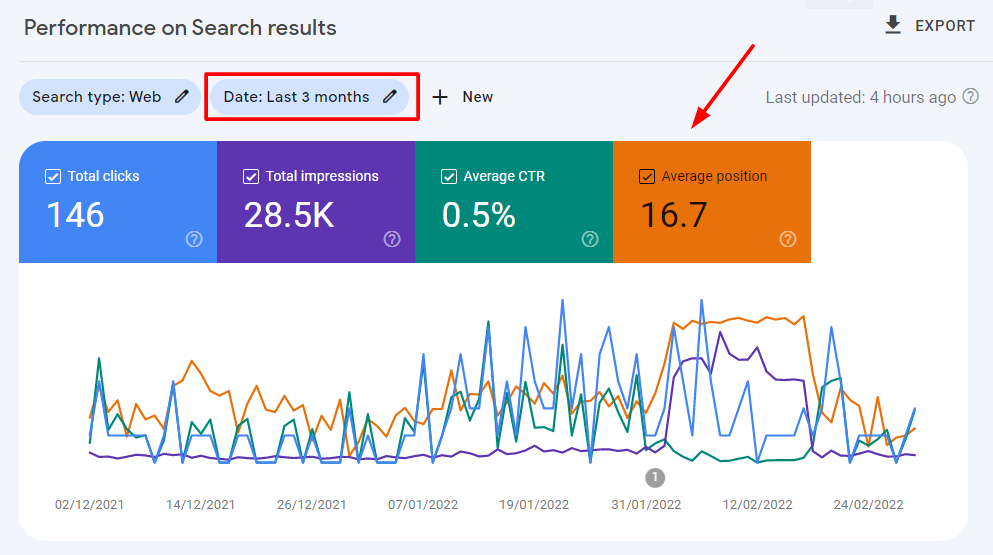 statistiques de performance de recherche